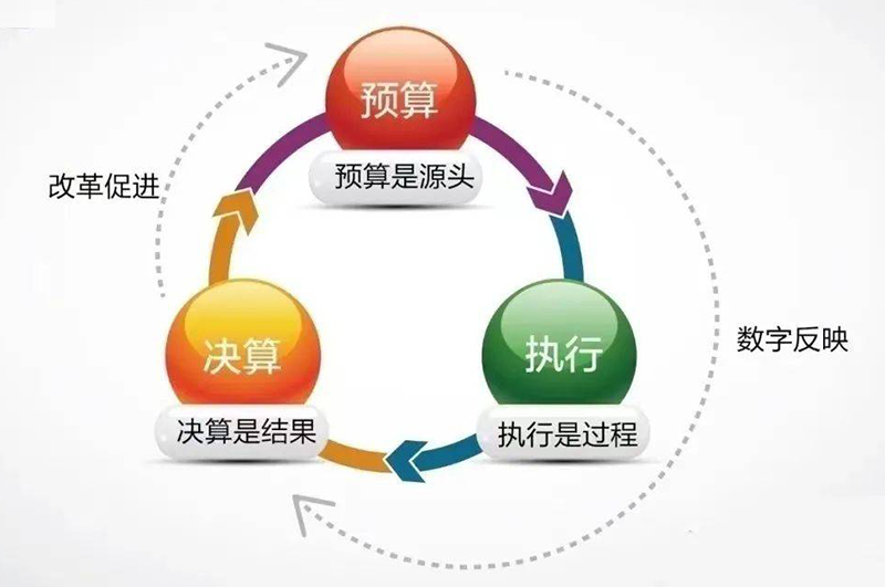 辦公室裝修工程造價